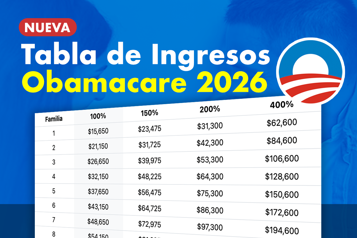 Tabla de ingresos para Obamacare 2026